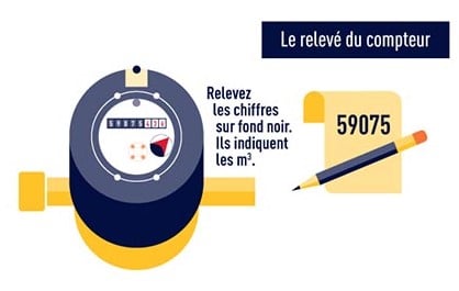 Quel est le coût d'ouverture d'un compteur suez